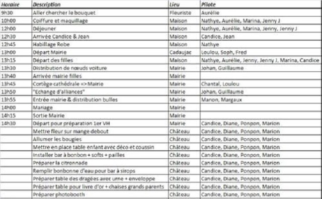 exemple planning journee